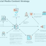 social media content workflow